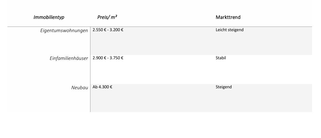 Marktwert-Tabelle Freudenberg Tabelle mit Informationen zu Marktwerten in m² von Freudenberg